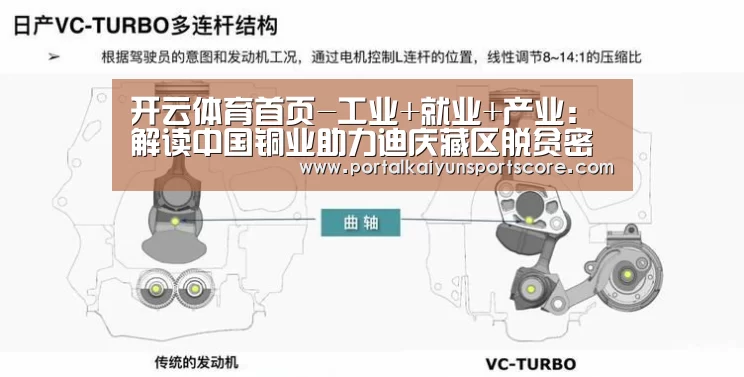 开云体育首页-工业+就业+产业：解读中国铜业助力迪庆藏区脱贫